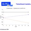 Bi-Pill bicarbonate – Image 4