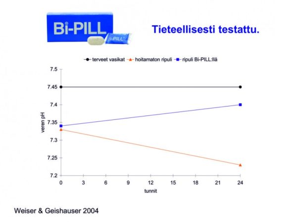 Bi-Pill bicarbonate – Image 4